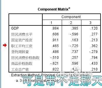 spss简单因素分析的操作和结果分析方法