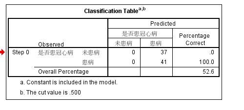 spss二分类的logistic回归的操作和分析方法