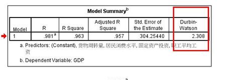 spss中如何检验残差的相互独立性