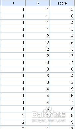 spss 2因素嵌套设计数据处理方法