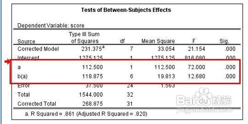 spss 2因素嵌套设计数据处理方法