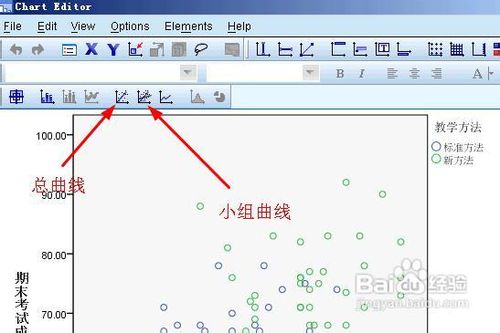 spss如何用散点图检验两个变量之间的交互作用