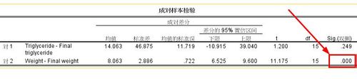 spss20.0配对样本如何进行平均数差异检验