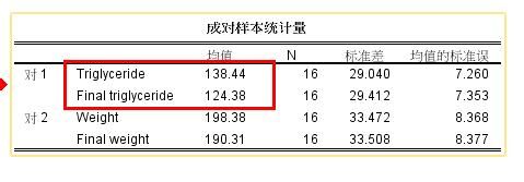spss20.0配对样本如何进行平均数差异检验