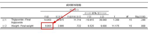 spss20.0配对样本如何进行平均数差异检验