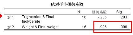 spss20.0配对样本如何进行平均数差异检验
