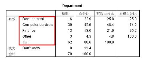 spss如何统计称名变量的频率
