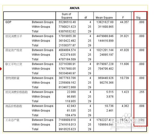 spss聚类分析如何对分类结果进行检验