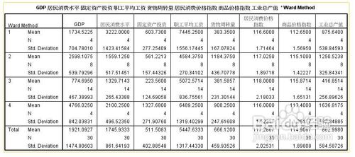 spss聚类分析如何对分类结果进行检验