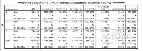 spss聚类分析如何对分类结果进行检验