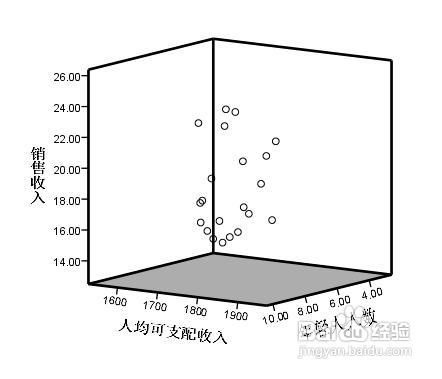spss三维散点图如何验证线型关系