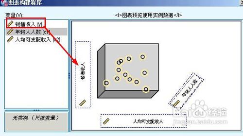 spss三维散点图如何验证线型关系
