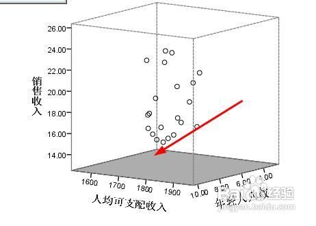 spss三维散点图如何验证线型关系