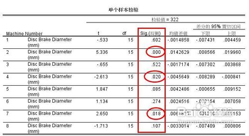 spss中如何进行样本和总体平均数的比较