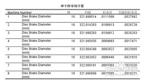 spss中如何进行样本和总体平均数的比较