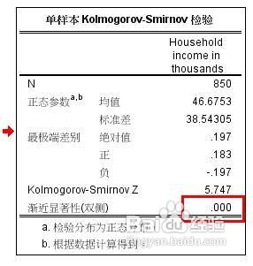 spss用单样本k-s检验验证正态分布的方法