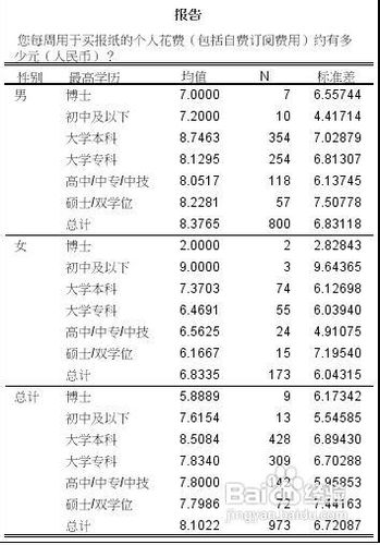 spss如何分组求平均值