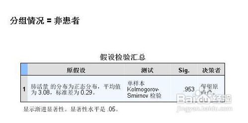 spss如何使用K-S进行正态性检验