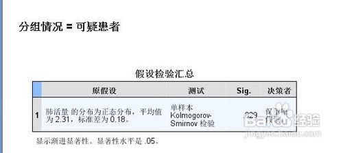 spss如何使用K-S进行正态性检验