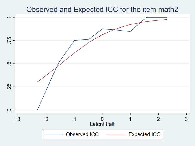 icc graph