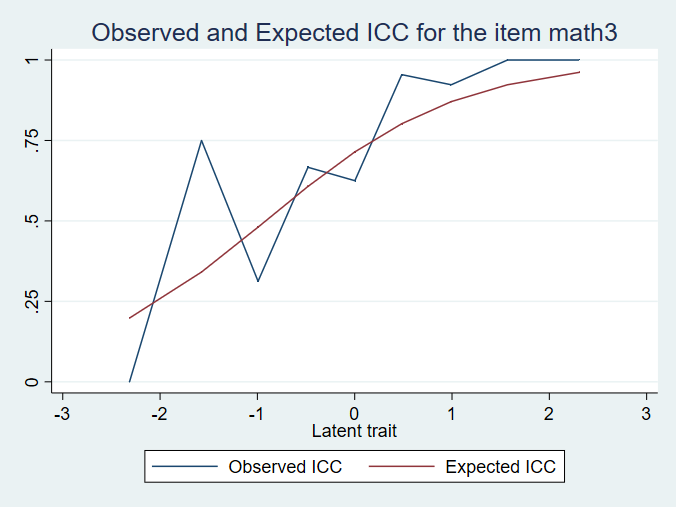 icc graph