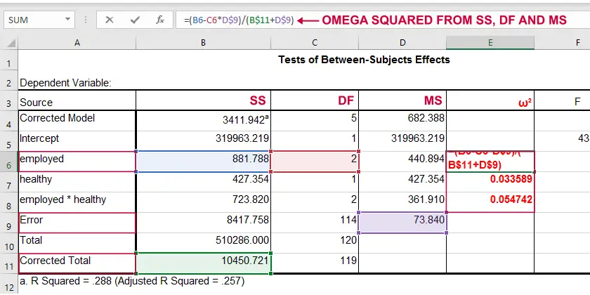 Excel 中方差分析的 Omega 平方效应量