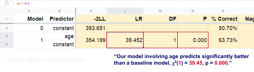 Likelihood Ratio Df And P