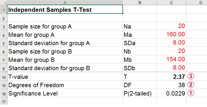 Power For T-Test Excel Example