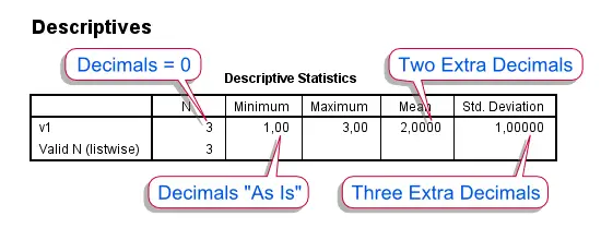 SPSS输出中的小数位数