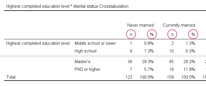 SPSS Apa 列联表从交叉表创建
