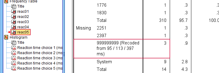 SPSS 报告频率表中的异常值