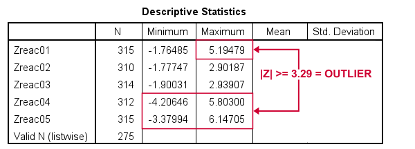 SPSS 基于 Z 分数查找异常值