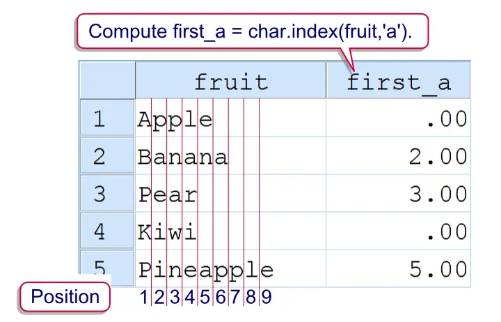 SPSS Index 函数