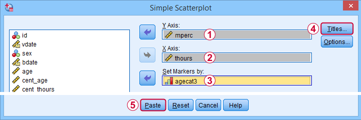 SPSS 散点图简单斜率分析