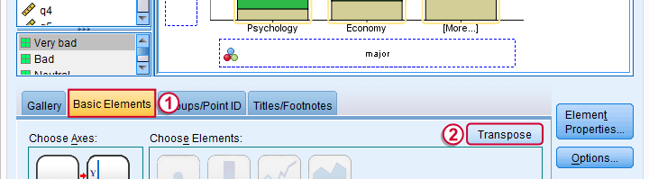 SPSS 堆积条形图 - 转置图表